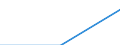 Statistische Systematik der Wirtschaftszweige in der Europäischen Gemeinschaft (NACE Rev. 2): Industrie, Baugewerbe und Dienstleistungen (ohne private Haushalte mit Hauspersonal und extra-territoriale Organisationen und Körperschaften) / Größenklassen nach Anzahl der Arbeitnehmer: Insgesamt / Arbeitskostenindikatoren: Arbeitskosten pro Monat / Währung: Kaufkraftstandard (KKS) / Geopolitische Meldeeinheit: Irland