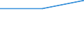 Statistische Systematik der Wirtschaftszweige in der Europäischen Gemeinschaft (NACE Rev. 2): Industrie, Baugewerbe und Dienstleistungen (ohne private Haushalte mit Hauspersonal und extra-territoriale Organisationen und Körperschaften) / Größenklassen nach Anzahl der Arbeitnehmer: Insgesamt / Arbeitskostenindikatoren: Arbeitskosten pro Monat / Währung: Kaufkraftstandard (KKS) / Geopolitische Meldeeinheit: Zypern