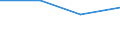 Statistische Systematik der Wirtschaftszweige in der Europäischen Gemeinschaft (NACE Rev. 2): Industrie, Baugewerbe und Dienstleistungen (ohne private Haushalte mit Hauspersonal und extra-territoriale Organisationen und Körperschaften) / Größenklassen nach Anzahl der Arbeitnehmer: Insgesamt / Arbeitskostenindikatoren: Arbeitskosten pro Monat / Währung: Kaufkraftstandard (KKS) / Geopolitische Meldeeinheit: Lettland