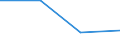 Statistische Systematik der Wirtschaftszweige in der Europäischen Gemeinschaft (NACE Rev. 2): Industrie, Baugewerbe und Dienstleistungen (ohne private Haushalte mit Hauspersonal und extra-territoriale Organisationen und Körperschaften) / Größenklassen nach Anzahl der Arbeitnehmer: Insgesamt / Arbeitskostenindikatoren: Arbeitskosten pro Monat / Währung: Kaufkraftstandard (KKS) / Geopolitische Meldeeinheit: Litauen