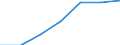 Statistische Systematik der Wirtschaftszweige in der Europäischen Gemeinschaft (NACE Rev. 2): Industrie, Baugewerbe und Dienstleistungen (ohne private Haushalte mit Hauspersonal und extra-territoriale Organisationen und Körperschaften) / Größenklassen nach Anzahl der Arbeitnehmer: Insgesamt / Arbeitskostenindikatoren: Arbeitskosten pro Monat / Währung: Kaufkraftstandard (KKS) / Geopolitische Meldeeinheit: Rumänien