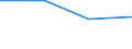 Statistische Systematik der Wirtschaftszweige in der Europäischen Gemeinschaft (NACE Rev. 2): Industrie, Baugewerbe und Dienstleistungen (ohne private Haushalte mit Hauspersonal und extra-territoriale Organisationen und Körperschaften) / Größenklassen nach Anzahl der Arbeitnehmer: Insgesamt / Arbeitskostenindikatoren: Arbeitskosten pro Monat / Währung: Kaufkraftstandard (KKS) / Geopolitische Meldeeinheit: United Kingdom