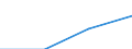 Statistische Systematik der Wirtschaftszweige in der Europäischen Gemeinschaft (NACE Rev. 2): Industrie, Baugewerbe und Dienstleistungen (ohne private Haushalte mit Hauspersonal und extra-territoriale Organisationen und Körperschaften) / Größenklassen nach Anzahl der Arbeitnehmer: Insgesamt / Arbeitskostenindikatoren: Arbeitskosten pro Monat / Währung: Landeswährung / Geopolitische Meldeeinheit: Bulgarien