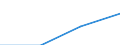 Statistische Systematik der Wirtschaftszweige in der Europäischen Gemeinschaft (NACE Rev. 2): Industrie, Baugewerbe und Dienstleistungen (ohne private Haushalte mit Hauspersonal und extra-territoriale Organisationen und Körperschaften) / Größenklassen nach Anzahl der Arbeitnehmer: Insgesamt / Arbeitskostenindikatoren: Arbeitskosten pro Monat / Währung: Landeswährung / Geopolitische Meldeeinheit: Tschechien