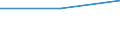 Statistische Systematik der Wirtschaftszweige in der Europäischen Gemeinschaft (NACE Rev. 2): Industrie, Baugewerbe und Dienstleistungen (ohne private Haushalte mit Hauspersonal und extra-territoriale Organisationen und Körperschaften) / Größenklassen nach Anzahl der Arbeitnehmer: Insgesamt / Arbeitskostenindikatoren: Arbeitskosten pro Monat / Währung: Landeswährung / Geopolitische Meldeeinheit: Zypern