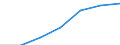 Statistische Systematik der Wirtschaftszweige in der Europäischen Gemeinschaft (NACE Rev. 2): Industrie, Baugewerbe und Dienstleistungen (ohne private Haushalte mit Hauspersonal und extra-territoriale Organisationen und Körperschaften) / Größenklassen nach Anzahl der Arbeitnehmer: Insgesamt / Arbeitskostenindikatoren: Arbeitskosten pro Monat / Währung: Landeswährung / Geopolitische Meldeeinheit: Rumänien