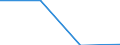 Statistische Systematik der Wirtschaftszweige in der Europäischen Gemeinschaft (NACE Rev. 2): Industrie, Baugewerbe und Dienstleistungen (ohne private Haushalte mit Hauspersonal und extra-territoriale Organisationen und Körperschaften) / Größenklassen nach Anzahl der Arbeitnehmer: Insgesamt / Arbeitskostenindikatoren: Arbeitskosten pro Monat / Währung: Landeswährung / Geopolitische Meldeeinheit: Slowakei