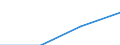 Statistische Systematik der Wirtschaftszweige in der Europäischen Gemeinschaft (NACE Rev. 2): Industrie, Baugewerbe und Dienstleistungen (ohne private Haushalte mit Hauspersonal und extra-territoriale Organisationen und Körperschaften) / Größenklassen nach Anzahl der Arbeitnehmer: Insgesamt / Arbeitskostenindikatoren: Arbeitskosten pro Stunde / Währung: Euro / Geopolitische Meldeeinheit: Bulgarien