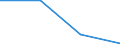 Statistische Systematik der Wirtschaftszweige in der Europäischen Gemeinschaft (NACE Rev. 2): Industrie, Baugewerbe und Dienstleistungen (ohne private Haushalte mit Hauspersonal und extra-territoriale Organisationen und Körperschaften) / Größenklassen nach Anzahl der Arbeitnehmer: Insgesamt / Arbeitskostenindikatoren: Arbeitskosten pro Stunde / Währung: Euro / Geopolitische Meldeeinheit: Irland