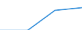 Statistische Systematik der Wirtschaftszweige in der Europäischen Gemeinschaft (NACE Rev. 2): Industrie, Baugewerbe und Dienstleistungen (ohne private Haushalte mit Hauspersonal und extra-territoriale Organisationen und Körperschaften) / Größenklassen nach Anzahl der Arbeitnehmer: Insgesamt / Arbeitskostenindikatoren: Arbeitskosten pro Stunde / Währung: Euro / Geopolitische Meldeeinheit: Spanien