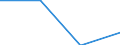 Statistische Systematik der Wirtschaftszweige in der Europäischen Gemeinschaft (NACE Rev. 2): Industrie, Baugewerbe und Dienstleistungen (ohne private Haushalte mit Hauspersonal und extra-territoriale Organisationen und Körperschaften) / Größenklassen nach Anzahl der Arbeitnehmer: Insgesamt / Arbeitskostenindikatoren: Arbeitskosten pro Stunde / Währung: Euro / Geopolitische Meldeeinheit: Zypern