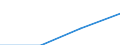 Statistische Systematik der Wirtschaftszweige in der Europäischen Gemeinschaft (NACE Rev. 2): Industrie, Baugewerbe und Dienstleistungen (ohne private Haushalte mit Hauspersonal und extra-territoriale Organisationen und Körperschaften) / Größenklassen nach Anzahl der Arbeitnehmer: Insgesamt / Arbeitskostenindikatoren: Arbeitskosten pro Stunde / Währung: Euro / Geopolitische Meldeeinheit: Niederlande