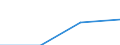 Statistische Systematik der Wirtschaftszweige in der Europäischen Gemeinschaft (NACE Rev. 2): Industrie, Baugewerbe und Dienstleistungen (ohne private Haushalte mit Hauspersonal und extra-territoriale Organisationen und Körperschaften) / Größenklassen nach Anzahl der Arbeitnehmer: Insgesamt / Arbeitskostenindikatoren: Arbeitskosten pro Stunde / Währung: Euro / Geopolitische Meldeeinheit: Slowakei