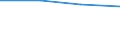 Statistische Systematik der Wirtschaftszweige in der Europäischen Gemeinschaft (NACE Rev. 2): Industrie, Baugewerbe und Dienstleistungen (ohne private Haushalte mit Hauspersonal und extra-territoriale Organisationen und Körperschaften) / Größenklassen nach Anzahl der Arbeitnehmer: Insgesamt / Arbeitskostenindikatoren: Arbeitskosten pro Stunde / Währung: Kaufkraftstandard (KKS) / Geopolitische Meldeeinheit: Lettland