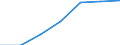 Statistische Systematik der Wirtschaftszweige in der Europäischen Gemeinschaft (NACE Rev. 2): Industrie, Baugewerbe und Dienstleistungen (ohne private Haushalte mit Hauspersonal und extra-territoriale Organisationen und Körperschaften) / Größenklassen nach Anzahl der Arbeitnehmer: Insgesamt / Arbeitskostenindikatoren: Arbeitskosten pro Stunde / Währung: Kaufkraftstandard (KKS) / Geopolitische Meldeeinheit: Rumänien