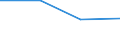 Statistische Systematik der Wirtschaftszweige in der Europäischen Gemeinschaft (NACE Rev. 2): Industrie, Baugewerbe und Dienstleistungen (ohne private Haushalte mit Hauspersonal und extra-territoriale Organisationen und Körperschaften) / Größenklassen nach Anzahl der Arbeitnehmer: Insgesamt / Arbeitskostenindikatoren: Arbeitskosten pro Stunde / Währung: Kaufkraftstandard (KKS) / Geopolitische Meldeeinheit: United Kingdom