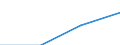 Statistische Systematik der Wirtschaftszweige in der Europäischen Gemeinschaft (NACE Rev. 2): Industrie, Baugewerbe und Dienstleistungen (ohne private Haushalte mit Hauspersonal und extra-territoriale Organisationen und Körperschaften) / Größenklassen nach Anzahl der Arbeitnehmer: Insgesamt / Arbeitskostenindikatoren: Arbeitskosten pro Stunde / Währung: Landeswährung / Geopolitische Meldeeinheit: Bulgarien