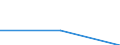 Statistische Systematik der Wirtschaftszweige in der Europäischen Gemeinschaft (NACE Rev. 2): Industrie, Baugewerbe und Dienstleistungen (ohne private Haushalte mit Hauspersonal und extra-territoriale Organisationen und Körperschaften) / Größenklassen nach Anzahl der Arbeitnehmer: Insgesamt / Arbeitskostenindikatoren: Arbeitskosten pro Stunde / Währung: Landeswährung / Geopolitische Meldeeinheit: Estland