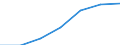 Statistische Systematik der Wirtschaftszweige in der Europäischen Gemeinschaft (NACE Rev. 2): Industrie, Baugewerbe und Dienstleistungen (ohne private Haushalte mit Hauspersonal und extra-territoriale Organisationen und Körperschaften) / Größenklassen nach Anzahl der Arbeitnehmer: Insgesamt / Arbeitskostenindikatoren: Arbeitskosten pro Stunde / Währung: Landeswährung / Geopolitische Meldeeinheit: Rumänien