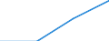 Statistische Systematik der Wirtschaftszweige in der Europäischen Gemeinschaft (NACE Rev. 2): Industrie, Baugewerbe und Dienstleistungen (ohne private Haushalte mit Hauspersonal und extra-territoriale Organisationen und Körperschaften) / Größenklassen nach Anzahl der Arbeitnehmer: Insgesamt / Arbeitskostenindikatoren: Arbeitskosten pro Stunde / Währung: Landeswährung / Geopolitische Meldeeinheit: United Kingdom