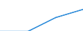 Statistische Systematik der Wirtschaftszweige in der Europäischen Gemeinschaft (NACE Rev. 2): Industrie, Baugewerbe und Dienstleistungen (ohne private Haushalte mit Hauspersonal und extra-territoriale Organisationen und Körperschaften) / Größenklassen nach Anzahl der Arbeitnehmer: 10 Arbeitnehmer und mehr / Arbeitskostenindikatoren: Arbeitskosten pro Monat / Währung: Euro / Geopolitische Meldeeinheit: Bulgarien