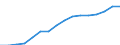 Statistische Systematik der Wirtschaftszweige in der Europäischen Gemeinschaft (NACE Rev. 2): Industrie, Baugewerbe und Dienstleistungen (ohne private Haushalte mit Hauspersonal und extra-territoriale Organisationen und Körperschaften) / Größenklassen nach Anzahl der Arbeitnehmer: 10 Arbeitnehmer und mehr / Arbeitskostenindikatoren: Arbeitskosten pro Monat / Währung: Euro / Geopolitische Meldeeinheit: Deutschland