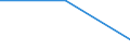 Statistische Systematik der Wirtschaftszweige in der Europäischen Gemeinschaft (NACE Rev. 2): Industrie, Baugewerbe und Dienstleistungen (ohne private Haushalte mit Hauspersonal und extra-territoriale Organisationen und Körperschaften) / Größenklassen nach Anzahl der Arbeitnehmer: 10 Arbeitnehmer und mehr / Arbeitskostenindikatoren: Arbeitskosten pro Monat / Währung: Euro / Geopolitische Meldeeinheit: Irland