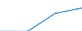 Statistische Systematik der Wirtschaftszweige in der Europäischen Gemeinschaft (NACE Rev. 2): Industrie, Baugewerbe und Dienstleistungen (ohne private Haushalte mit Hauspersonal und extra-territoriale Organisationen und Körperschaften) / Größenklassen nach Anzahl der Arbeitnehmer: 10 Arbeitnehmer und mehr / Arbeitskostenindikatoren: Arbeitskosten pro Monat / Währung: Euro / Geopolitische Meldeeinheit: Spanien