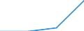 Industry, construction and services (except activities of households as employers and extra-territorial organisations and bodies) / Total / Labour cost per month / Purchasing Power Standard / Czechia