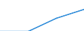 Industry, construction and services (except activities of households as employers and extra-territorial organisations and bodies) / Total / Labour cost per month / National currency / Czechia