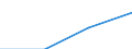 Industry, construction and services (except activities of households as employers and extra-territorial organisations and bodies) / Total / Labour cost per hour / Purchasing Power Standard / Spain