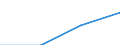 Industry, construction and services (except activities of households as employers and extra-territorial organisations and bodies) / Total / Labour cost per hour / National currency / Bulgaria