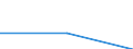 Industry, construction and services (except activities of households as employers and extra-territorial organisations and bodies) / Total / Labour cost per hour / National currency / Estonia