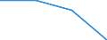 Industry, construction and services (except activities of households as employers and extra-territorial organisations and bodies) / Total / Labour cost per hour / National currency / Latvia