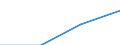 Industry, construction and services (except activities of households as employers and extra-territorial organisations and bodies) / 10 employees or more / Labour cost per month / Euro / Denmark