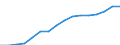 Industry, construction and services (except activities of households as employers and extra-territorial organisations and bodies) / 10 employees or more / Labour cost per month / Euro / Germany (until 1990 former territory of the FRG)