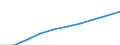 Statistische Systematik der Wirtschaftszweige in der Europäischen Gemeinschaft (NACE Rev. 1.1): Alle NACE-Wirtschaftszweige (ohne Landwirtschaft; Fischerei; Private Haushalte und exterritoriale Organisationen) / Währung: Euro / Geopolitische Meldeeinheit: Bulgarien