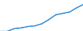 Statistische Systematik der Wirtschaftszweige in der Europäischen Gemeinschaft (NACE Rev. 1.1): Alle NACE-Wirtschaftszweige (ohne Landwirtschaft; Fischerei; Private Haushalte und exterritoriale Organisationen) / Währung: Euro / Geopolitische Meldeeinheit: Tschechien