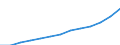Statistische Systematik der Wirtschaftszweige in der Europäischen Gemeinschaft (NACE Rev. 1.1): Alle NACE-Wirtschaftszweige (ohne Landwirtschaft; Fischerei; Private Haushalte und exterritoriale Organisationen) / Währung: Euro / Geopolitische Meldeeinheit: Estland