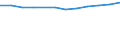Statistische Systematik der Wirtschaftszweige in der Europäischen Gemeinschaft (NACE Rev. 1.1): Alle NACE-Wirtschaftszweige (ohne Landwirtschaft; Fischerei; Private Haushalte und exterritoriale Organisationen) / Währung: Euro / Geopolitische Meldeeinheit: Spanien