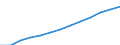 Statistische Systematik der Wirtschaftszweige in der Europäischen Gemeinschaft (NACE Rev. 1.1): Alle NACE-Wirtschaftszweige (ohne Landwirtschaft; Fischerei; Private Haushalte und exterritoriale Organisationen) / Währung: Euro / Geopolitische Meldeeinheit: Zypern