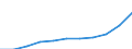 Statistische Systematik der Wirtschaftszweige in der Europäischen Gemeinschaft (NACE Rev. 1.1): Alle NACE-Wirtschaftszweige (ohne Landwirtschaft; Fischerei; Private Haushalte und exterritoriale Organisationen) / Währung: Euro / Geopolitische Meldeeinheit: Lettland