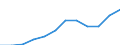 Statistische Systematik der Wirtschaftszweige in der Europäischen Gemeinschaft (NACE Rev. 1.1): Alle NACE-Wirtschaftszweige (ohne Landwirtschaft; Fischerei; Private Haushalte und exterritoriale Organisationen) / Währung: Euro / Geopolitische Meldeeinheit: Polen