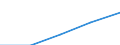 Statistische Systematik der Wirtschaftszweige in der Europäischen Gemeinschaft (NACE Rev. 1.1): Alle NACE-Wirtschaftszweige (ohne Landwirtschaft; Fischerei; Private Haushalte und exterritoriale Organisationen) / Währung: Euro / Geopolitische Meldeeinheit: Portugal