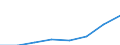 Statistische Systematik der Wirtschaftszweige in der Europäischen Gemeinschaft (NACE Rev. 1.1): Alle NACE-Wirtschaftszweige (ohne Landwirtschaft; Fischerei; Private Haushalte und exterritoriale Organisationen) / Währung: Euro / Geopolitische Meldeeinheit: Rumänien