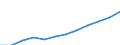 Statistische Systematik der Wirtschaftszweige in der Europäischen Gemeinschaft (NACE Rev. 1.1): Alle NACE-Wirtschaftszweige (ohne Landwirtschaft; Fischerei; Private Haushalte und exterritoriale Organisationen) / Währung: Euro / Geopolitische Meldeeinheit: Slowakei