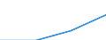 Statistische Systematik der Wirtschaftszweige in der Europäischen Gemeinschaft (NACE Rev. 1.1): Alle NACE-Wirtschaftszweige (ohne Landwirtschaft; Fischerei; Private Haushalte und exterritoriale Organisationen) / Währung: Euro / Geopolitische Meldeeinheit: Schweden