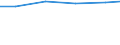 Statistische Systematik der Wirtschaftszweige in der Europäischen Gemeinschaft (NACE Rev. 1.1): Alle NACE-Wirtschaftszweige (ohne Landwirtschaft; Fischerei; Private Haushalte und exterritoriale Organisationen) / Währung: Euro / Geopolitische Meldeeinheit: Schweiz