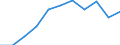 Statistische Systematik der Wirtschaftszweige in der Europäischen Gemeinschaft (NACE Rev. 1.1): Alle NACE-Wirtschaftszweige (ohne Landwirtschaft; Fischerei; Private Haushalte und exterritoriale Organisationen) / Währung: Euro / Geopolitische Meldeeinheit: United Kingdom