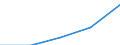 Statistische Systematik der Wirtschaftszweige in der Europäischen Gemeinschaft (NACE Rev. 1.1): Alle NACE-Wirtschaftszweige (ohne Landwirtschaft; Fischerei; Private Haushalte und exterritoriale Organisationen) / Währung: Kaufkraftstandard (KKS) / Geopolitische Meldeeinheit: Belgien